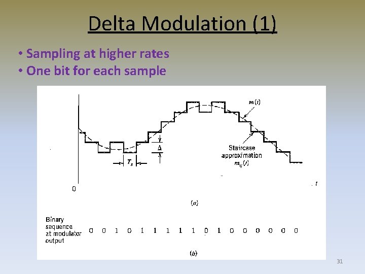 Delta Modulation (1) • Sampling at higher rates • One bit for each sample