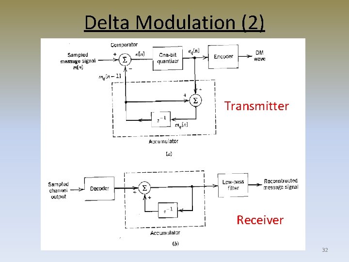 Delta Modulation (2) Transmitter Receiver 32 