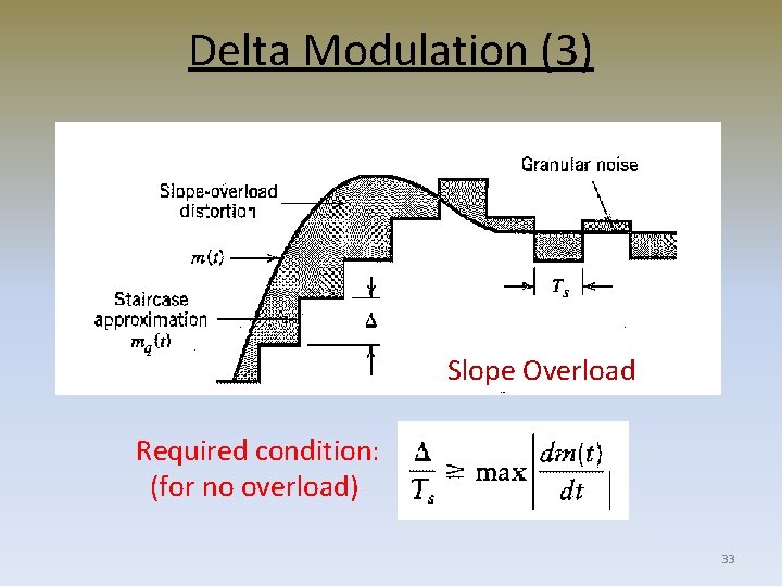 Delta Modulation (3) Slope Overload Required condition: (for no overload) 33 