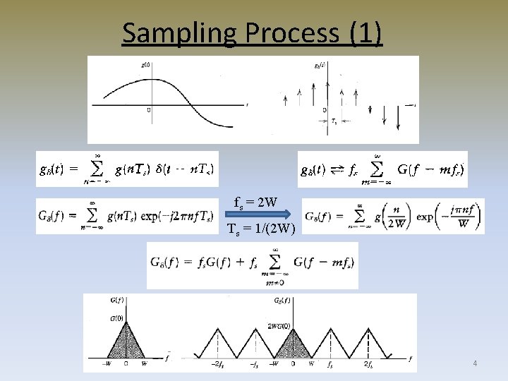 Sampling Process (1) fs = 2 W Ts = 1/(2 W) 4 