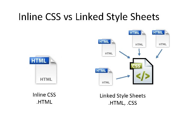 Inline CSS vs Linked Style Sheets Inline CSS. HTML Linked Style Sheets. HTML, .