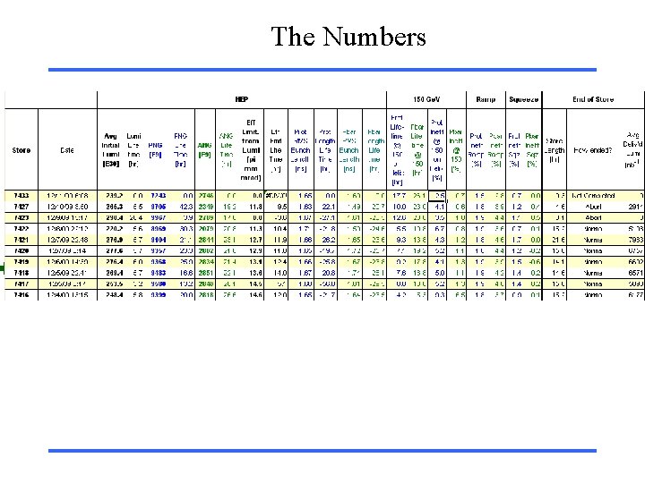 The Numbers 