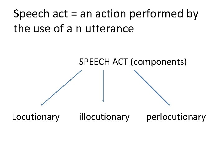 Speech act = an action performed by the use of a n utterance SPEECH