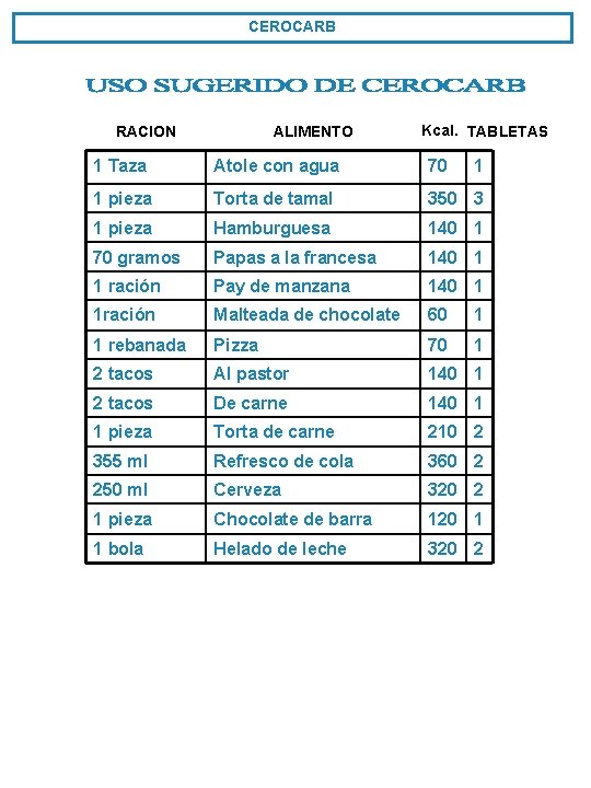 CEROCARB RACION ALIMENTO Kcal. TABLETAS 1 Taza Atole con agua 70 1 1 pieza