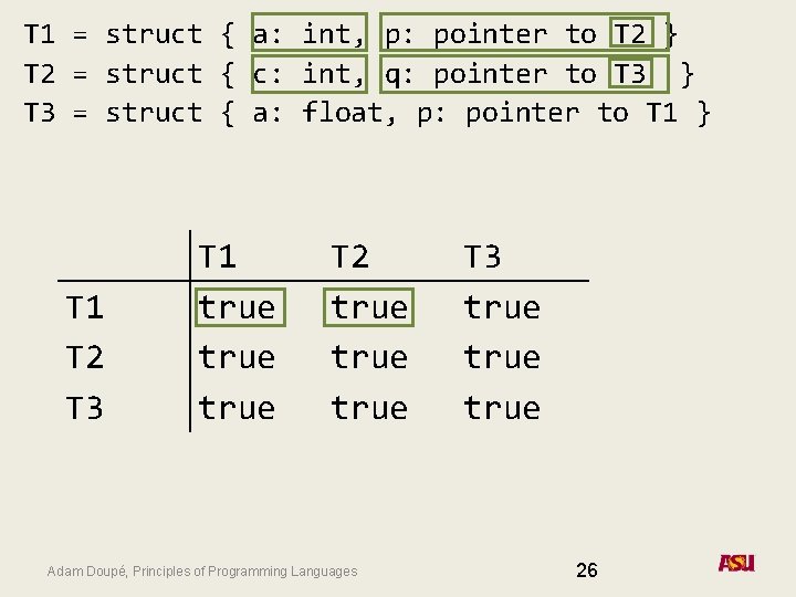 T 1 = struct { a: int, p: pointer to T 2 } T T 1 = struct { a: int, p: pointer to T 2 } T