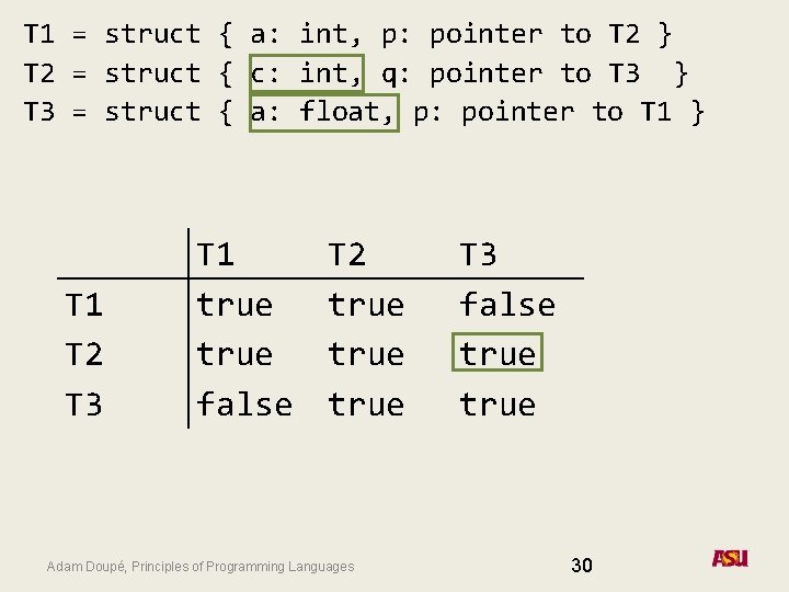 T 1 = struct { a: int, p: pointer to T 2 } T T 1 = struct { a: int, p: pointer to T 2 } T