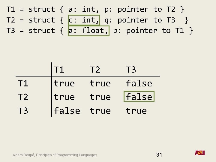 T 1 = struct { a: int, p: pointer to T 2 } T T 1 = struct { a: int, p: pointer to T 2 } T