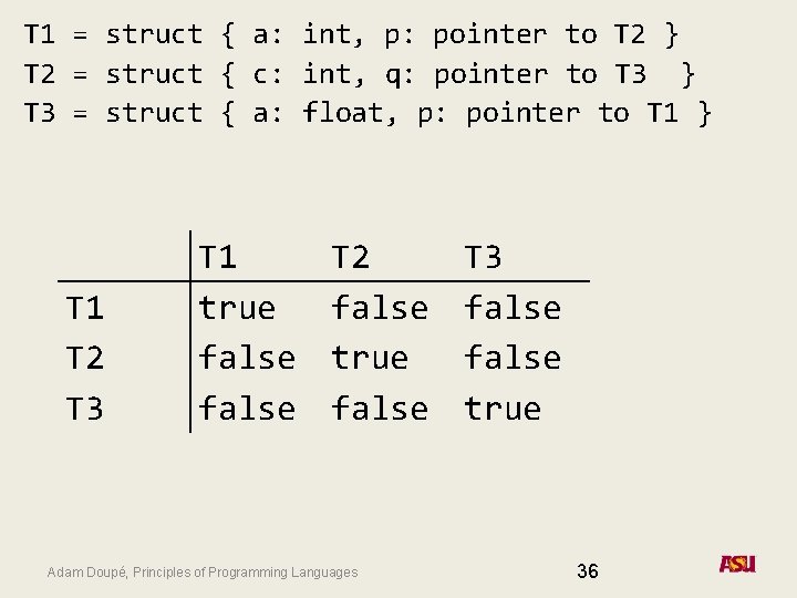 T 1 = struct { a: int, p: pointer to T 2 } T T 1 = struct { a: int, p: pointer to T 2 } T
