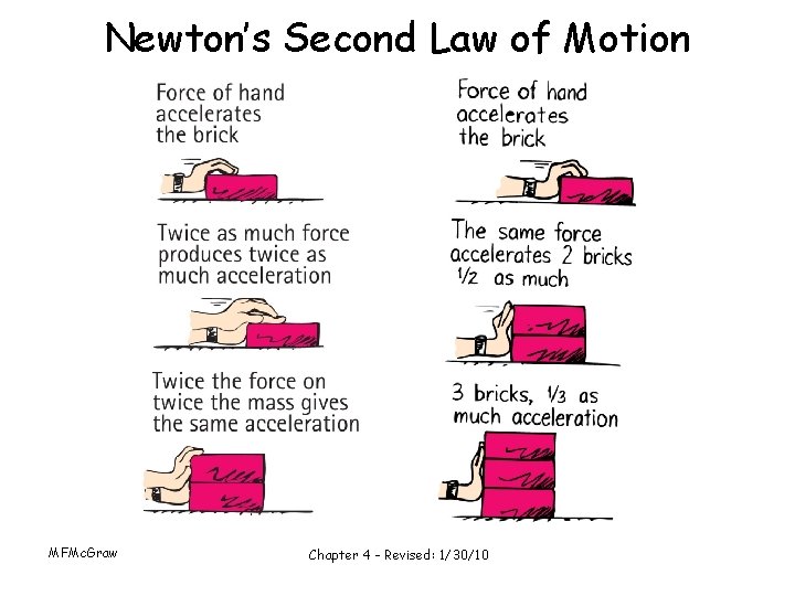 Newton’s Second Law of Motion MFMc. Graw Chapter 4 - Revised: 1/30/10 