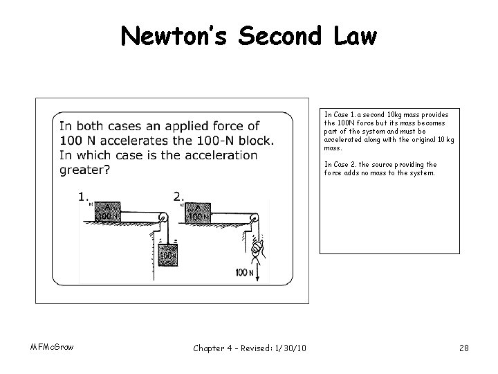 Newton’s Second Law In Case 1. a second 10 kg mass provides the 100