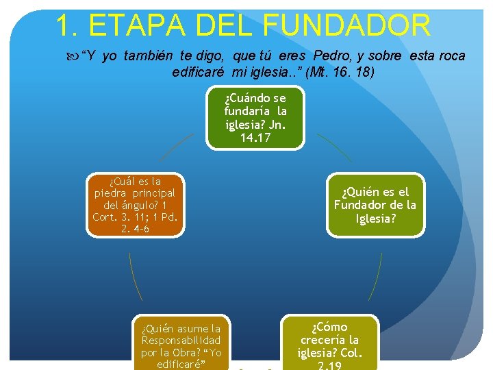 1. ETAPA DEL FUNDADOR “Y yo también te digo, que tú eres Pedro, y 1. ETAPA DEL FUNDADOR “Y yo también te digo, que tú eres Pedro, y