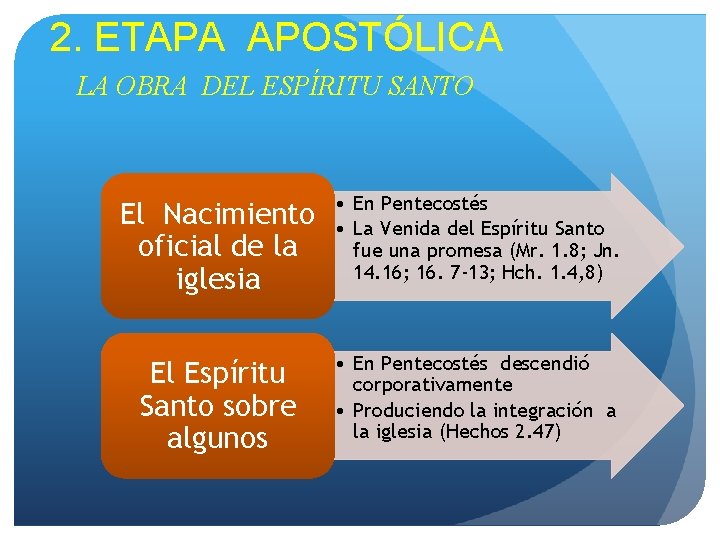 2. ETAPA APOSTÓLICA LA OBRA DEL ESPÍRITU SANTO El Nacimiento oficial de la iglesia 2. ETAPA APOSTÓLICA LA OBRA DEL ESPÍRITU SANTO El Nacimiento oficial de la iglesia