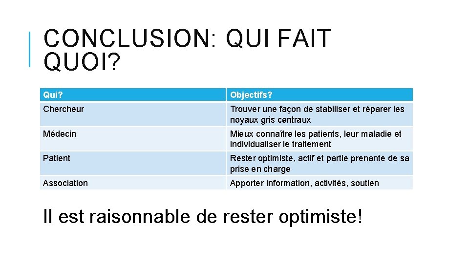 CONCLUSION: QUI FAIT QUOI? Qui? Objectifs? Chercheur Trouver une façon de stabiliser et réparer CONCLUSION: QUI FAIT QUOI? Qui? Objectifs? Chercheur Trouver une façon de stabiliser et réparer