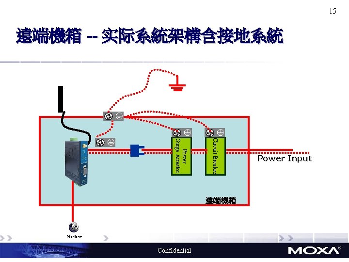 15 遠端機箱 -- 实际系統架構含接地系統 Circuit Breaker Power Surge Arrestor 遠端機箱 Meter Confidential Power Input