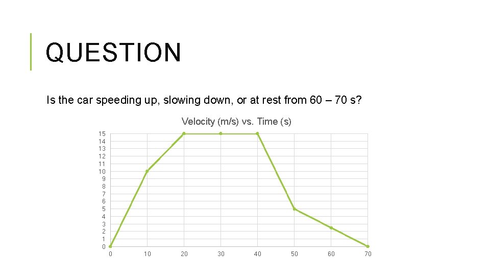 QUESTION Is the car speeding up, slowing down, or at rest from 60 – QUESTION Is the car speeding up, slowing down, or at rest from 60 –
