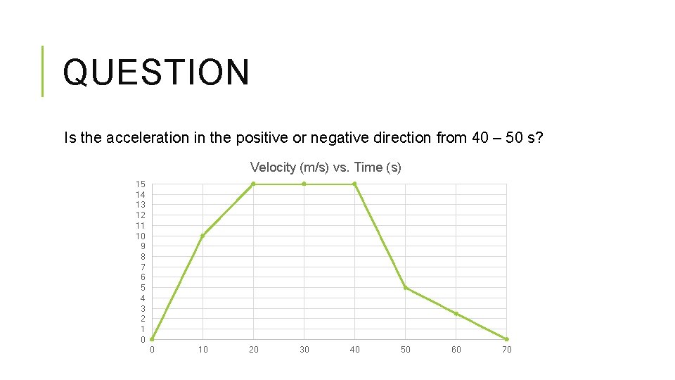 QUESTION Is the acceleration in the positive or negative direction from 40 – 50 QUESTION Is the acceleration in the positive or negative direction from 40 – 50