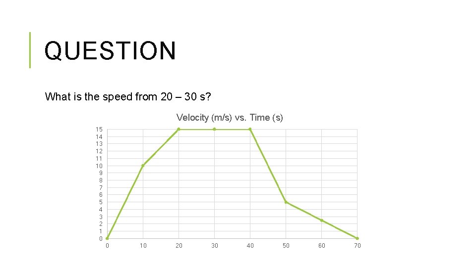 QUESTION What is the speed from 20 – 30 s? Velocity (m/s) vs. Time QUESTION What is the speed from 20 – 30 s? Velocity (m/s) vs. Time
