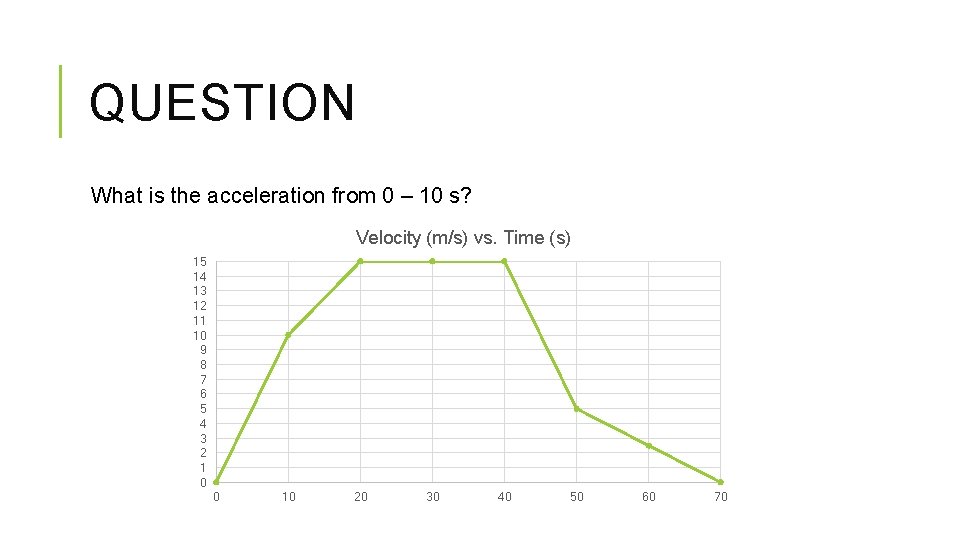 QUESTION What is the acceleration from 0 – 10 s? Velocity (m/s) vs. Time QUESTION What is the acceleration from 0 – 10 s? Velocity (m/s) vs. Time
