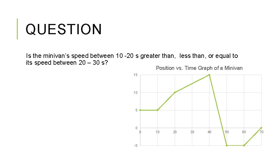 QUESTION Is the minivan’s speed between 10 -20 s greater than, less than, or QUESTION Is the minivan’s speed between 10 -20 s greater than, less than, or
