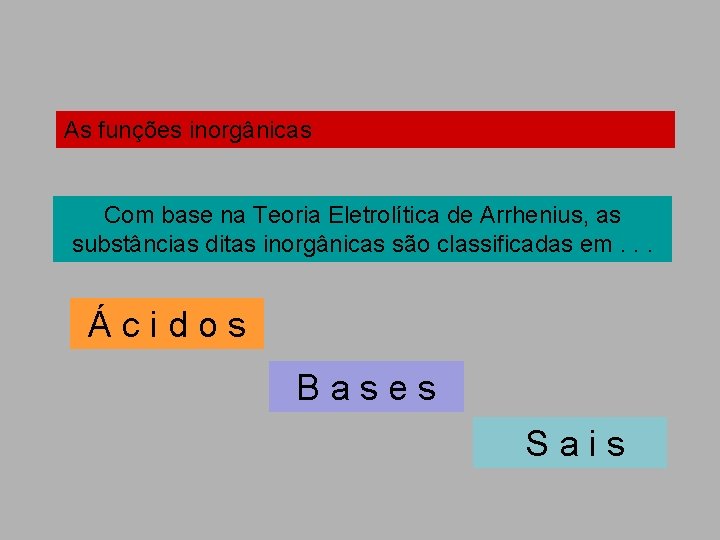 As funções inorgânicas Com base na Teoria Eletrolítica de Arrhenius, as substâncias ditas inorgânicas