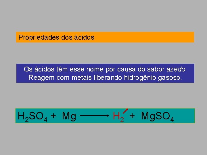 Propriedades dos ácidos Os ácidos têm esse nome por causa do sabor azedo. Reagem