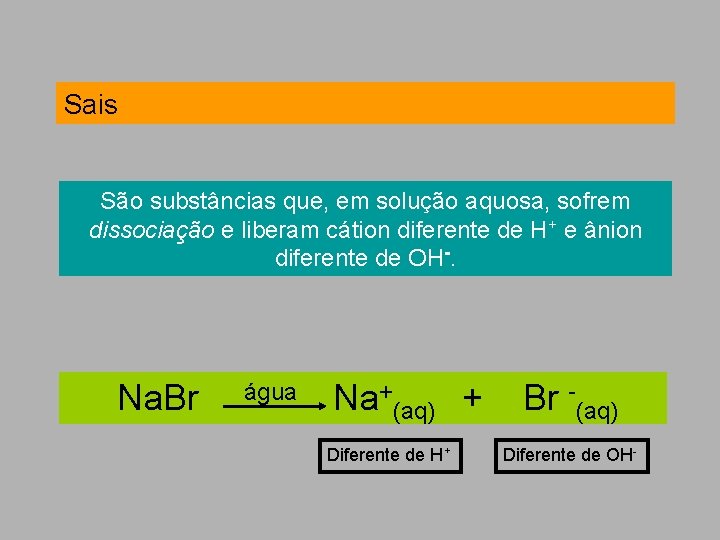 Sais São substâncias que, em solução aquosa, sofrem dissociação e liberam cátion diferente de