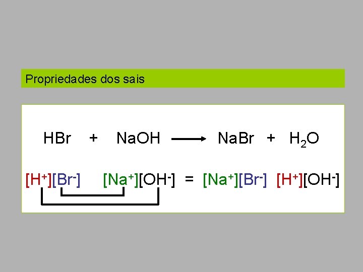 Propriedades dos sais HBr + Na. OH Na. Br + H 2 O [H+][Br-]