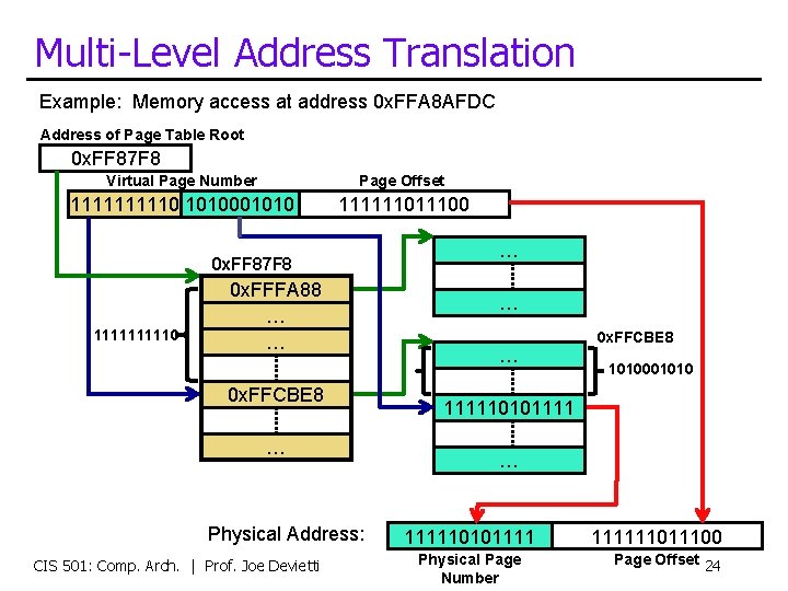 Multi-Level Address Translation Example: Memory access at address 0 x. FFA 8 AFDC Address