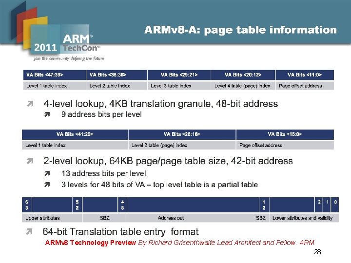 ARMv 8 Technology Preview By Richard Grisenthwaite Lead Architect and Fellow. ARM 28 