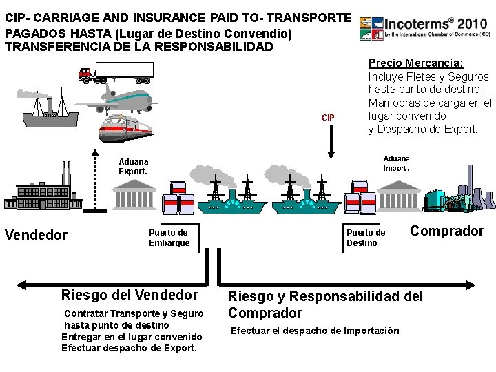 CIP- CARRIAGE AND INSURANCE PAID TO- TRANSPORTE PAGADOS HASTA (Lugar de Destino Convendio) TRANSFERENCIA