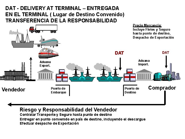 DAT - DELIVERY AT TERMINAL – ENTREGADA EN EL TERMINAL ( Lugar de Destino