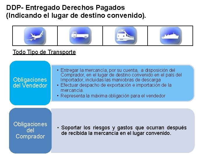 DDP- Entregado Derechos Pagados (Indicando el lugar de destino convenido). Todo Tipo de Transporte
