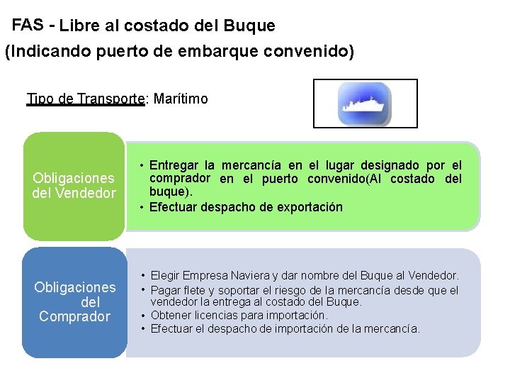 FAS - Libre al costado del Buque (Indicando puerto de embarque convenido) Tipo de
