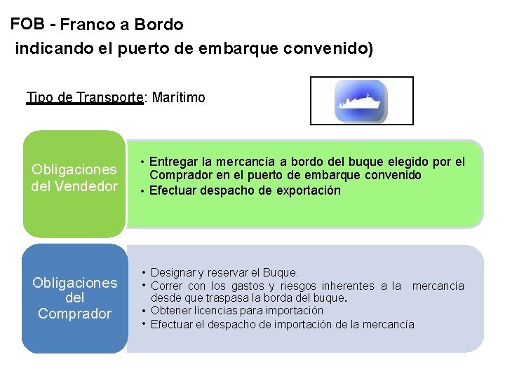 FOB - Franco a Bordo ( indicando el puerto de embarque convenido) Tipo de