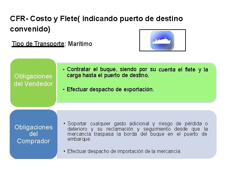 CFR- Costo y Flete( indicando puerto de destino convenido) Tipo de Transporte: Marítimo Obligaciones