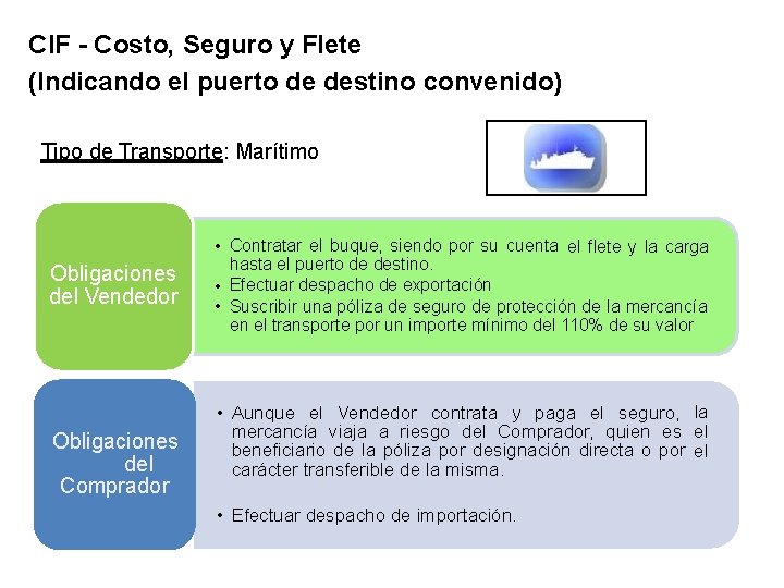 CIF - Costo, Seguro y Flete (Indicando el puerto de destino convenido) Tipo de
