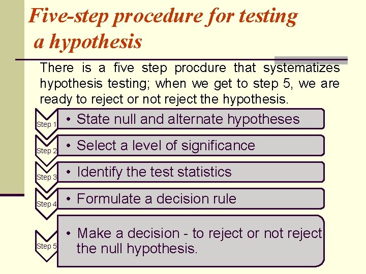 Five-step procedure for testing a hypothesis There is a five step procdure that systematizes
