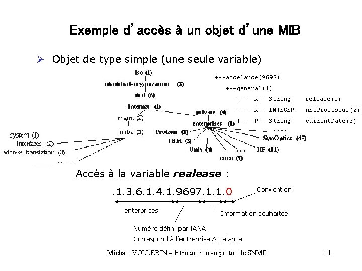 Exemple d’accès à un objet d’une MIB Ø Objet de type simple (une seule Exemple d’accès à un objet d’une MIB Ø Objet de type simple (une seule