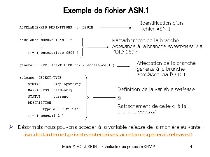 Exemple de fichier ASN. 1 Identification d’un fichier ASN. 1 ACCELANCE-MIB DEFINITIONS : : Exemple de fichier ASN. 1 Identification d’un fichier ASN. 1 ACCELANCE-MIB DEFINITIONS : :