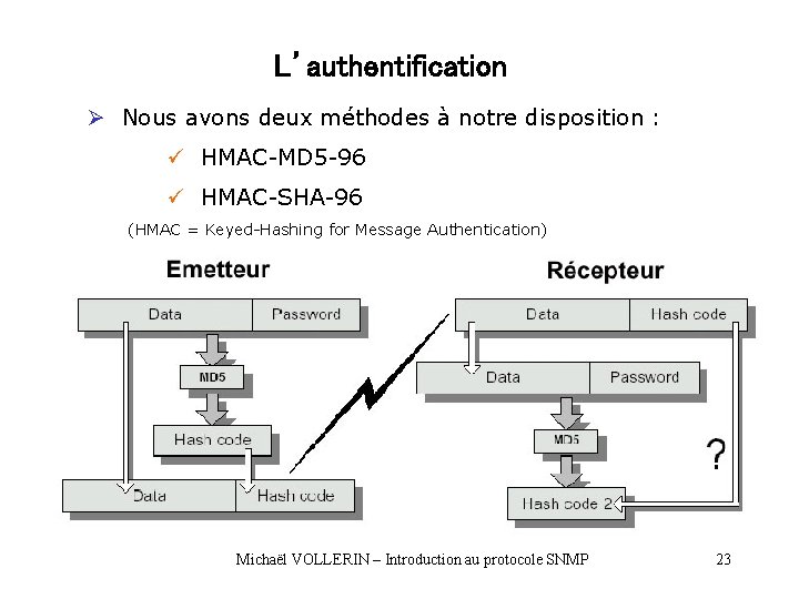 L’authentification Ø Nous avons deux méthodes à notre disposition : ü HMAC-MD 5 -96 L’authentification Ø Nous avons deux méthodes à notre disposition : ü HMAC-MD 5 -96