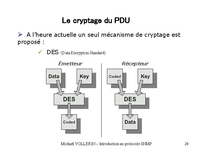 Le cryptage du PDU Ø A l’heure actuelle un seul mécanisme de cryptage est Le cryptage du PDU Ø A l’heure actuelle un seul mécanisme de cryptage est