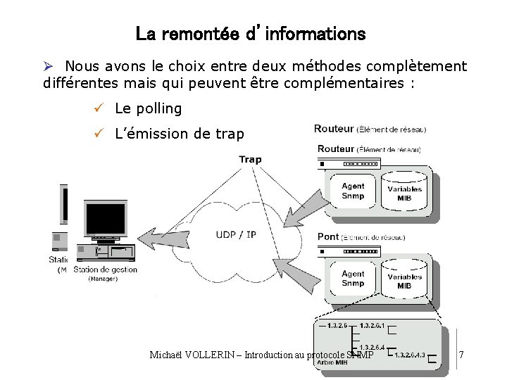 La remontée d’informations Ø Nous avons le choix entre deux méthodes complètement différentes mais La remontée d’informations Ø Nous avons le choix entre deux méthodes complètement différentes mais