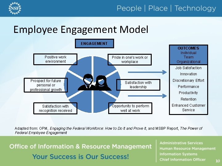 Employee Engagement Model ENGAGEMENT Positive work environment Pride in one’s work or workplace OUTCOMES