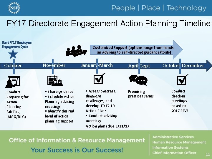 FY 17 Directorate Engagement Action Planning Timeline Start FY 17 Employee Engagement Cycle October