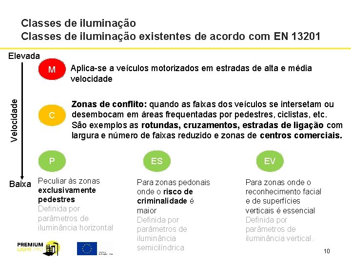 Classes de iluminação existentes de acordo com EN 13201 Velocidade Elevada M Aplica se Classes de iluminação existentes de acordo com EN 13201 Velocidade Elevada M Aplica se