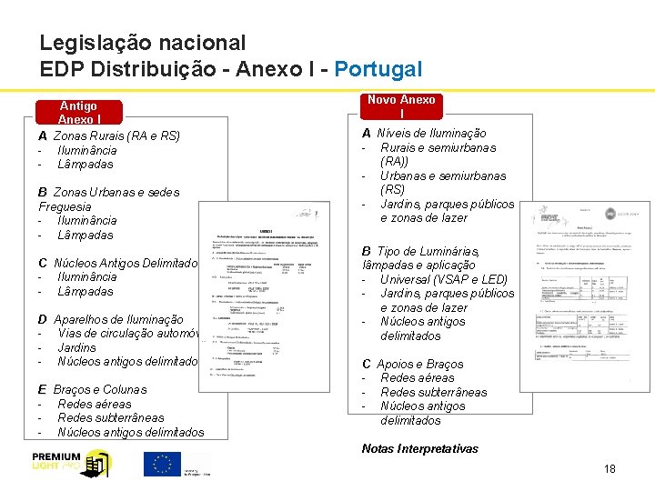 Legislação nacional EDP Distribuição - Anexo I - Portugal Antigo Anexo I A Zonas Legislação nacional EDP Distribuição - Anexo I - Portugal Antigo Anexo I A Zonas
