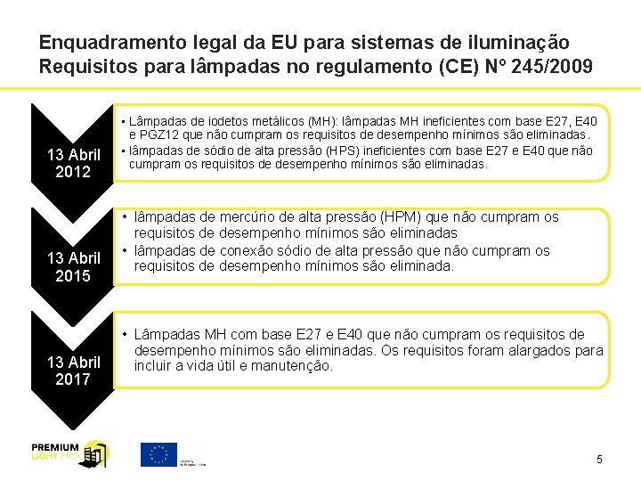 Enquadramento legal da EU para sistemas de iluminação Requisitos para lâmpadas no regulamento (CE) Enquadramento legal da EU para sistemas de iluminação Requisitos para lâmpadas no regulamento (CE)