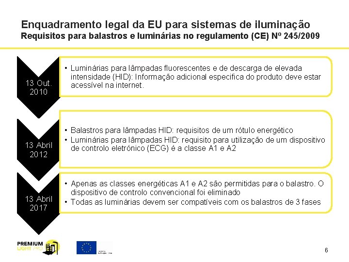 Enquadramento legal da EU para sistemas de iluminação Requisitos para balastros e luminárias no Enquadramento legal da EU para sistemas de iluminação Requisitos para balastros e luminárias no