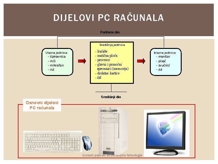 DIJELOVI PC RAČUNALA Periferni dio Središnja jedinica Ulazne jedinice - tipkovnica - miš -