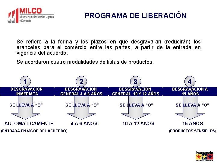 PROGRAMA DE LIBERACIÓN Se refiere a la forma y los plazos en que desgravarán